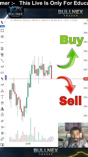 Fibonacci Trader ✅ #learntrading #motivation #trading