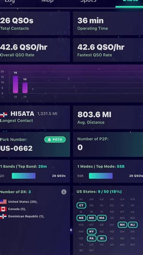 POTA US-0662 – Chattahoochee River (Paces Mill), Cobb County, GA 📡 Activated from the parking lot and went live on TikTok with friends, making contacts and filling the log. No scenery needed — just radios, good signals, and a solid crew on the air. Proof that POTA works anywhere you can legally park and operate. Simple, fun, and exactly what this hobby is about. #ParksOnTheAir #US0662 #HamRadio #jeeplife #portablecomms @KD8LHR POTABOY @Alex-WW6WWW @whiskey9in @KF8EZZ sweetshenanigans