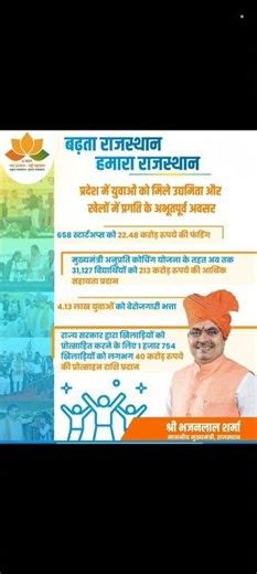 राजस्थान | 213 करोड़ रूपये की आर्थिक सहायता प्रदान | मुख्यमंत्री अनुप्रति कोचिंग योजना