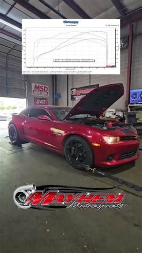 Camaro Camshaft Upgrade Result Dyno Test