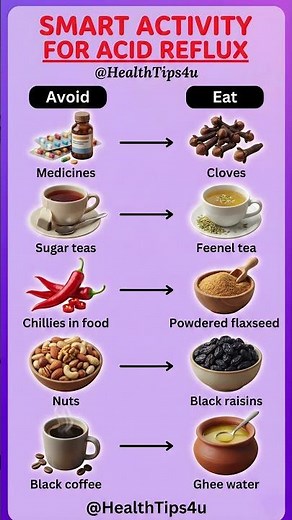 Smart Remedies for Acid Reflux | Natural Foods That Work Better Than Medicines! #healthylifestyle