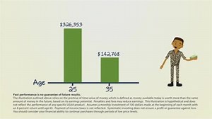 117 reactions · 7 comments | Did you know USAA offers real world advice for every stage of life? Visit youtube.com/USAA to learn more about insurance, banking, investments and retirement. | USAA | Facebook