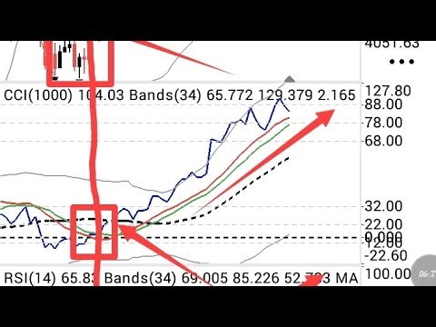 MVT Mobile Strategy Settings Reviews ✅✅✅