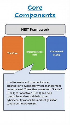 NIST Security Framework Overview