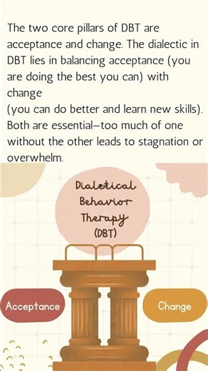 Dialectical Behavior Therapy (DBT)