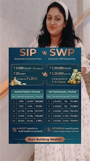 SIP vs SWP: The Secret Strategy Smart Investors Use! 💰 #sip #swp #mutualfunds #financewithparul