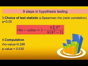 How to Use Spearman's Rho for Hypothesis Testing: A Comprehensive Guide"