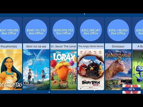 top 100 highest grossing animated movies of all time 2024