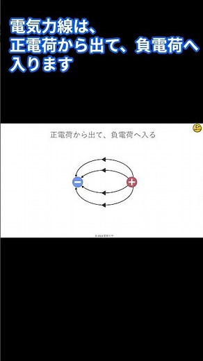 電験三種理論入門 第２回 静電気（電界と電気力線）電気力線の性質１