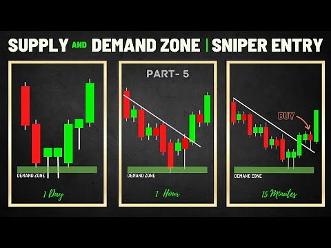 Sniper ENTRY using Multiple time frame | Supply and Demand Trading Strategy | Part-5
