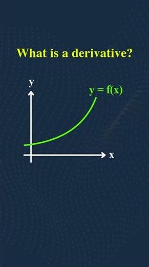 Do You Really Know What a Derivative Is?