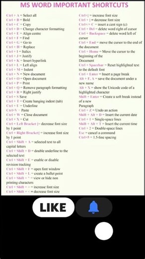 MS Word Important Keyboard Shortcuts