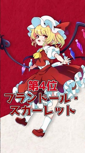【第22回】東方人気投票結果 TOP10!!#東方 #東方project #人気投票