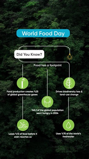 13 reactions | Did you know your food has a footprint? What’s on our...