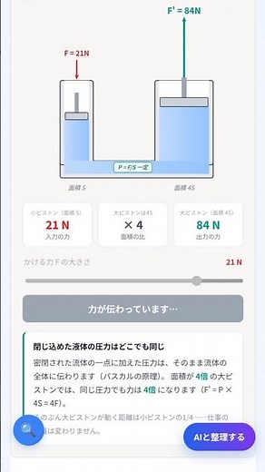 物理ひとこと解説「（物理的に）大きな力を得る方法（パスカルの原理）」動く図解