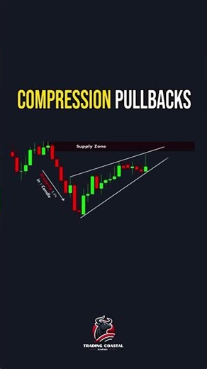 Compression Pullback Strategy 🔥 | Spot Weak Retracements & Sell Like a Pro 📉 #Trading #Forex #SMC