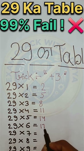 29 Table Trick: Calculator se bhi Tez! 🔥 | Maths Short Tricks #Shorts #Maths