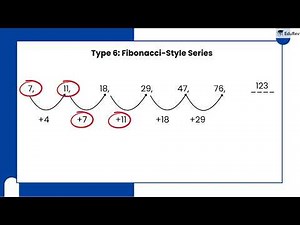Practice Questions: Number and Letter Series Video Lecture | Logical Reasoning (LR) and Data Interpretation (DI) - CAT