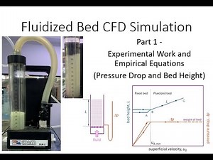 Fluidized Bed CFD Simulation (DLM-2) - Part 1 - Experimental Work and Empirical Equation.