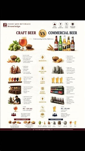 Craft Beer vs Commercial Beer: What’s the Difference?