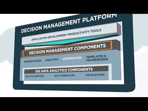 FICO® Decision Management Platform