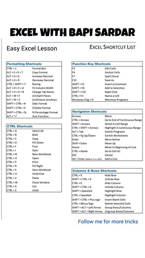 2.6K views · 21 reactions | ✨ Amazing Shortcut Key Tricks to Boost Your Productivity! Master these shortcuts and save time in Microsoft Office & Windows! ⌨️ #ShortcutKeys #KeyboardTricks #MicrosoftWord #MicrosoftExcel #WindowsTips #ProductivityHacks #TechTips #OfficeShortcuts #ExcelWithBapiSardar | learn Excel with Bapi Sardar | Facebook
