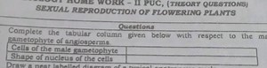 Complete the tabular column given below with respect to the mal... | Filo