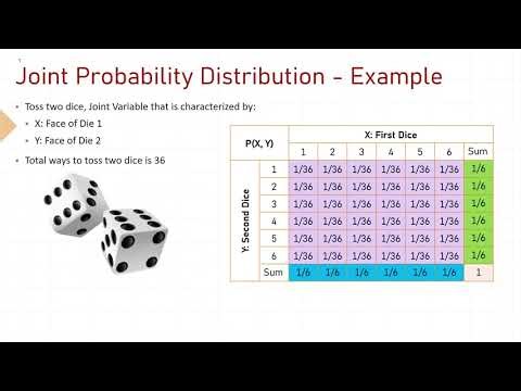 3.2. Marginal Distributions