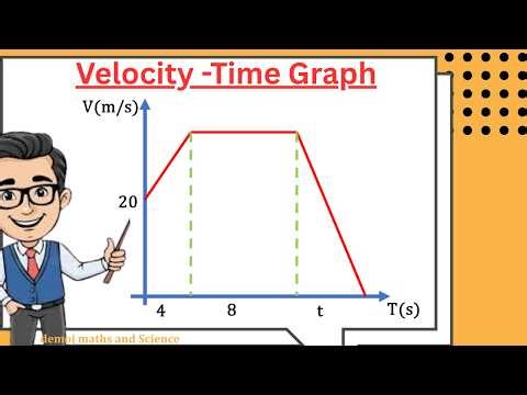 How to Solve Motion Problems Fast | Velocity-Time Graph Made Easy