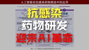 iMetaMed | 香港大学袁硕峰组-评论人工智能革新抗感染药物研发-药物研发