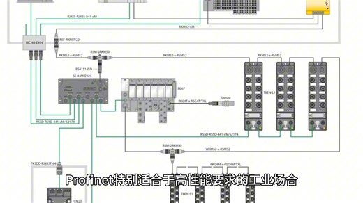 Profinet转EthernetIP网关：烟草智能产线的协议互联核心方案