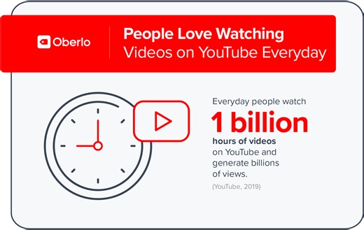 Suggested & Recommended Videos on YouTube: What, Why & How? An Interview with Scott Simson