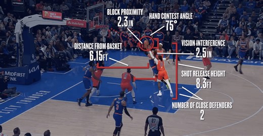 NBA Nets Cloud and AI Deal With AWS; Will Launch New ‘NBA Inside the Game’ Intelligence Platform - Sports Video Group