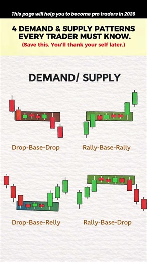 Master These 4 Supply & Demand Setups 🔥