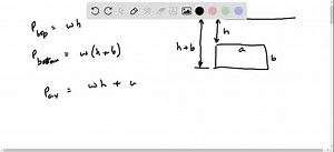 SOLVED:A vertical rectangular plate a units long by b units wide is… | Numerade