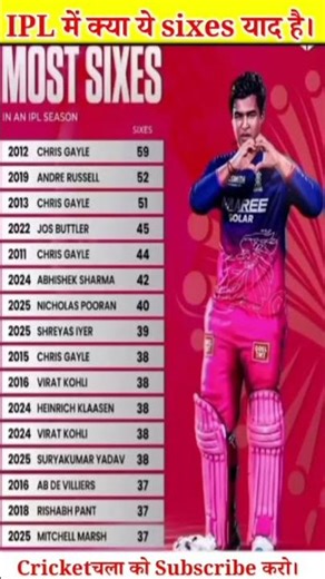 IPL में क्या ये sixes याद है।cricket #ipl #rcb #shortvideo