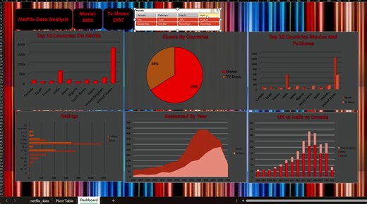 Netflix Data Analysis Project in Excel: Insights and Dashboard | Aditya Saini posted on the topic | LinkedIn