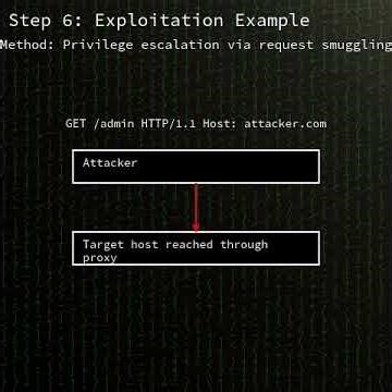 CPython: HTTP client proxy tunnel CR/LF injection in Python CPython up t...(CVE-2026-1502) #shorts