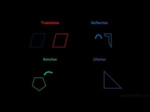 Mobius transformations in Geogebra