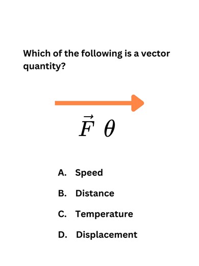 Understanding Vectors and Scalars in Physics