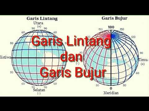 Garis Lintang dan Garis Bujur