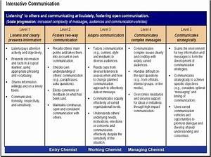 Competency dictionary - Alchetron, The Free Social Encyclopedia