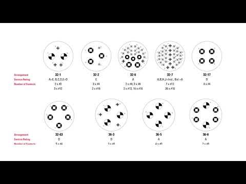 Decoding MIL-DTL-5015 Series II Connectors: MS3406 Part Number Explained