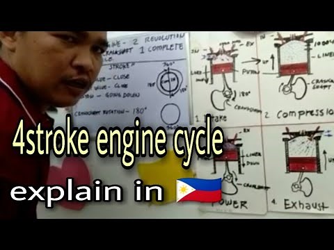 what is 4 stroke engine working principle | ano ang 4stroke engine cycle for beginners guide