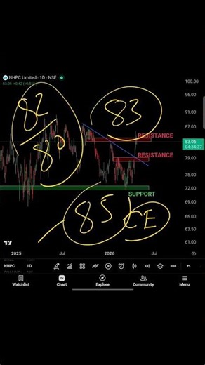 Nhpc share target today | Nhpc share latest news | Nhpc share price target tomorrow