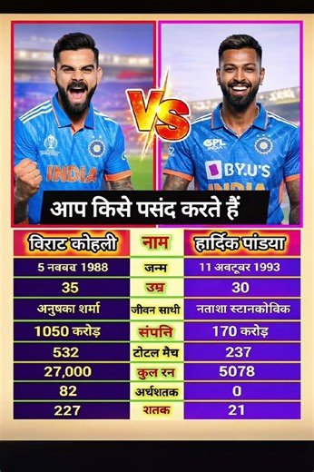 विराट कोहली बनाम हार्दिक पांड्या ❗ Virat Kohli Vs Hardik Pandya#ytshorts #gk #cricket