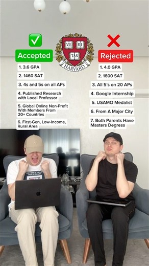 Accepted VS Rejected from Harvard