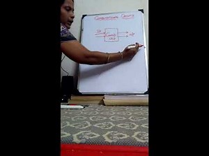 Half Adder and Full Adder digital combinational circuits