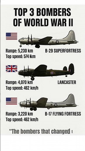 The Most Powerful WWII Bombers Ever Built (B-29, Lancaster, B-17)