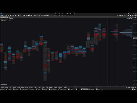 Delta Footprint Chart for MotiveWave | OFL (OrderFlow Labs) Style Minimal Setup